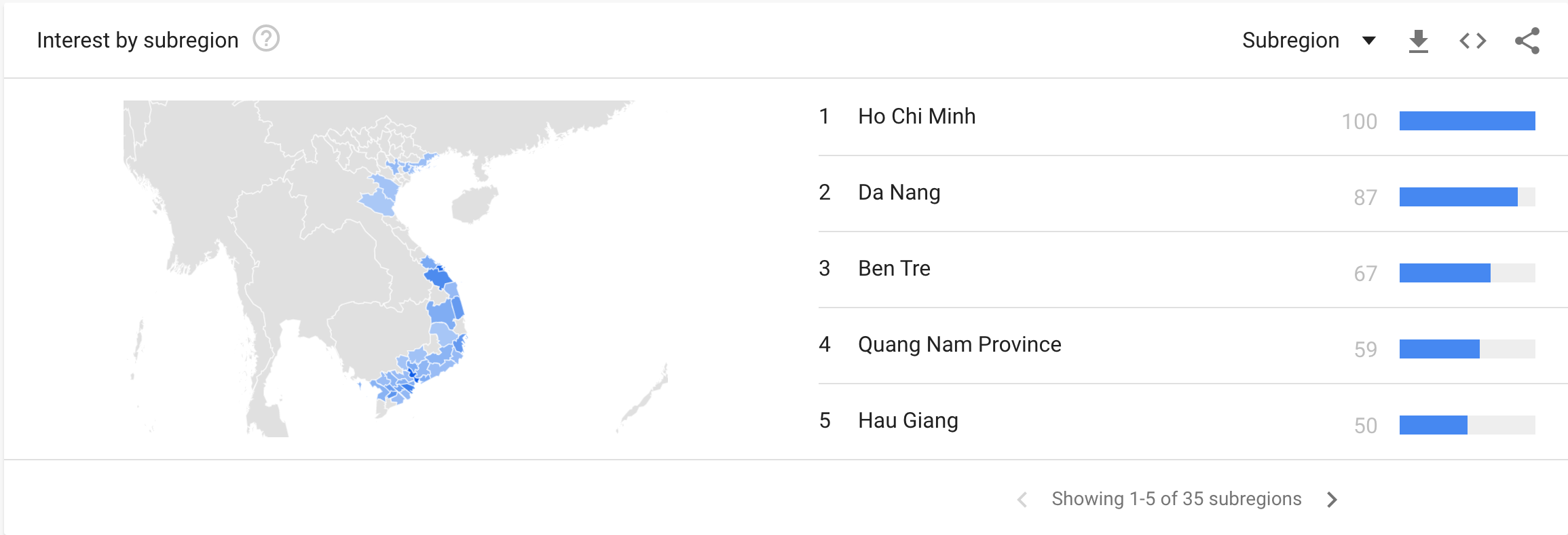 mang mobifone sap anh 2