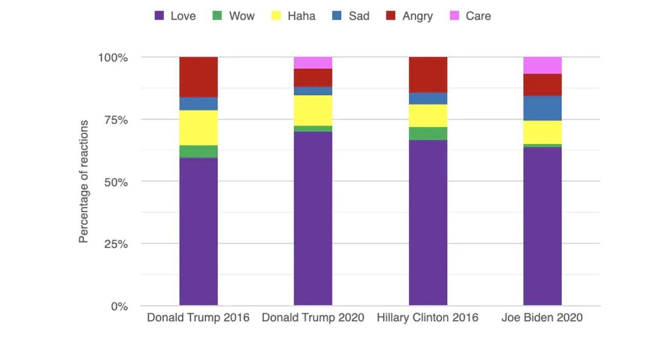 ung vien tong thong my tren mang xa hoi anh 2