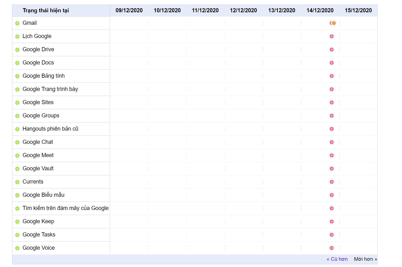 google bi gian doan anh 3