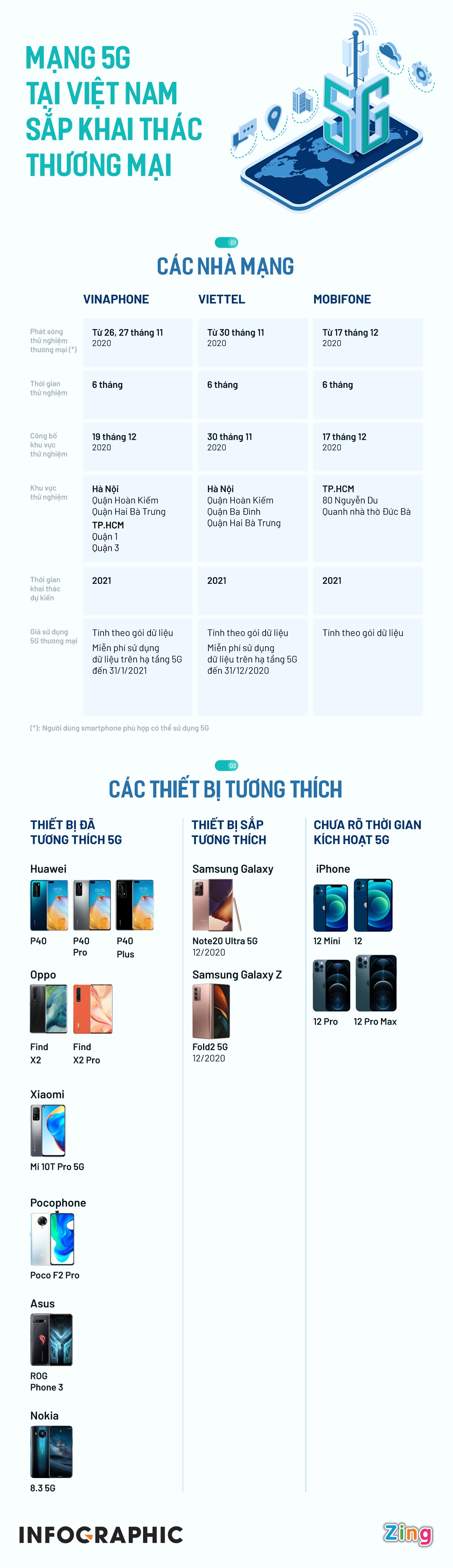mang 5g tai Viet Nam anh 1