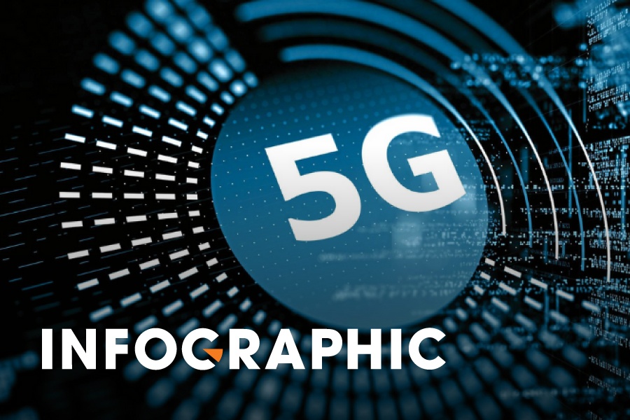 Thoi gian, dia diem nguoi dan Ha Noi va TP.HCM duoc su dung 5G hinh anh