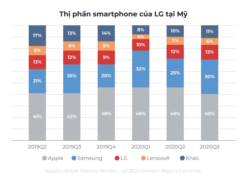 vinsmart mua lai lg mobile anh 4
