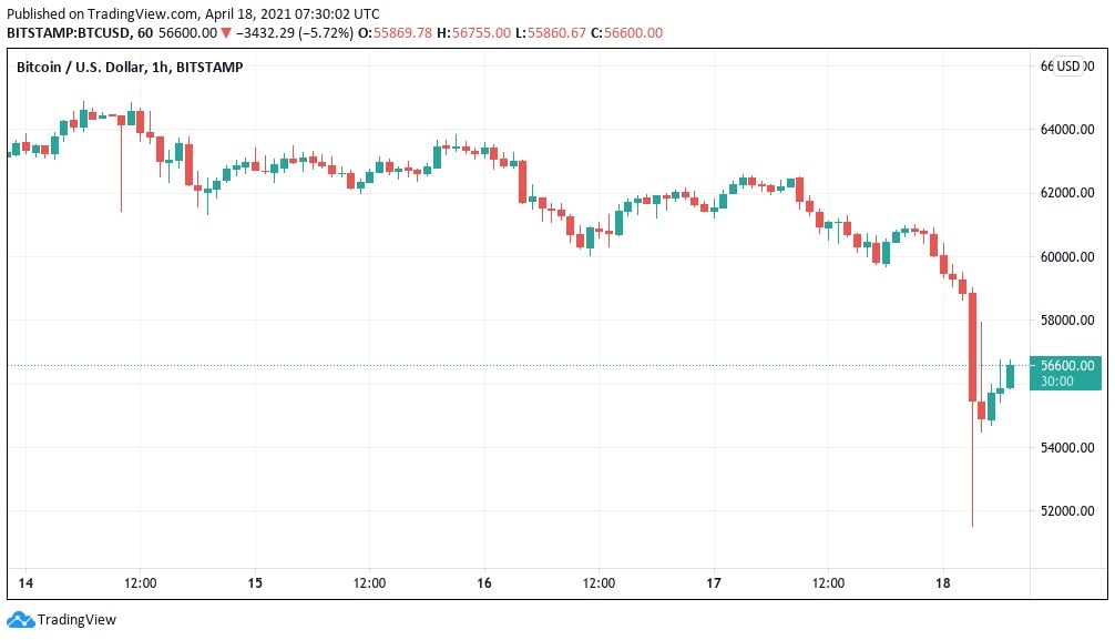 gia bitcoin bien dong anh 2