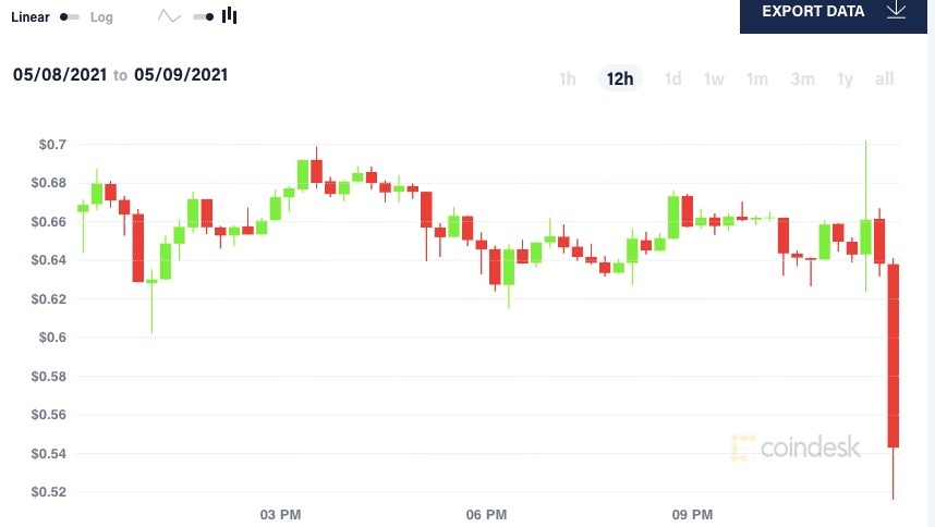 spacex chap nhan thanh toan bang dogecoin anh 2