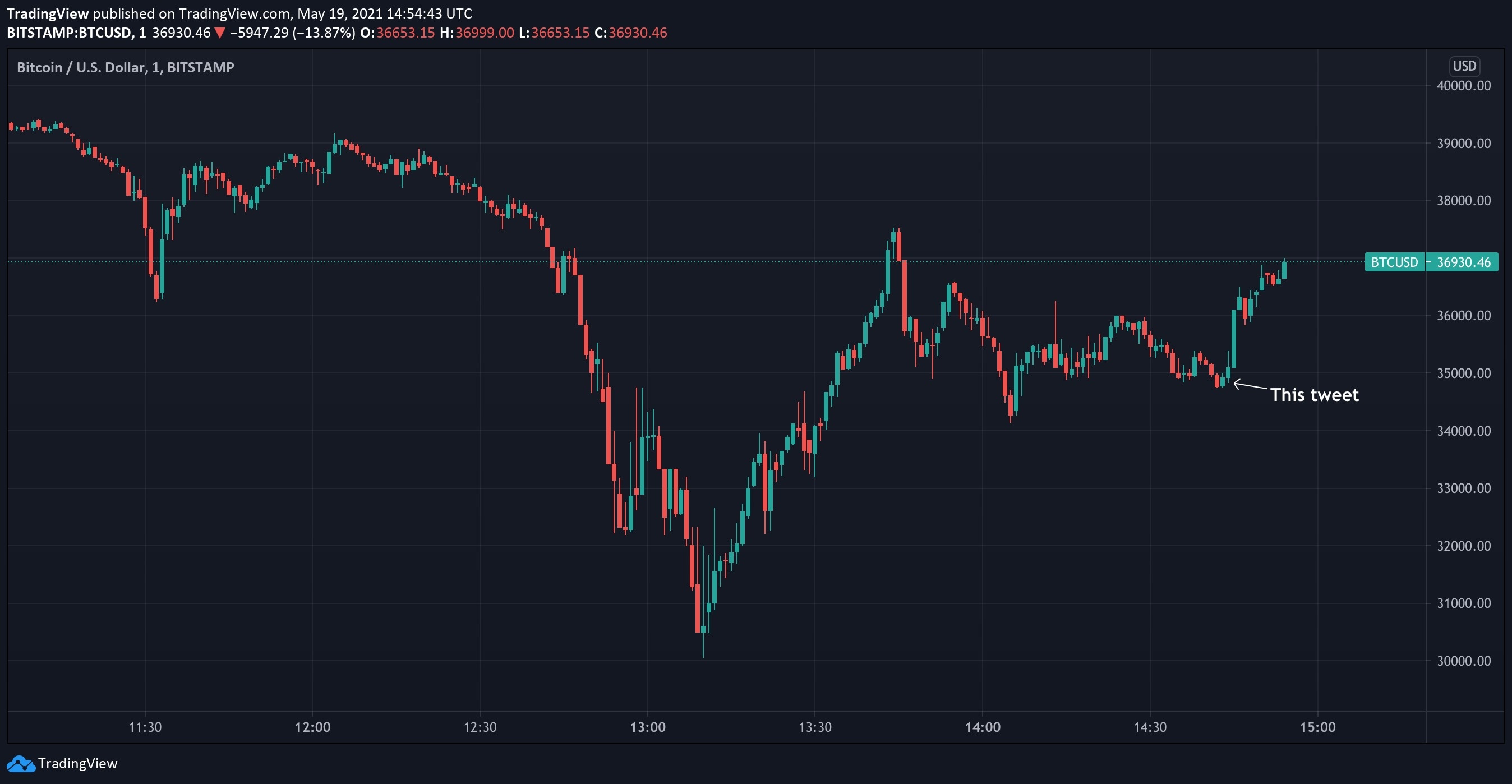 elon musk tac dong thi truong bitcoin anh 2