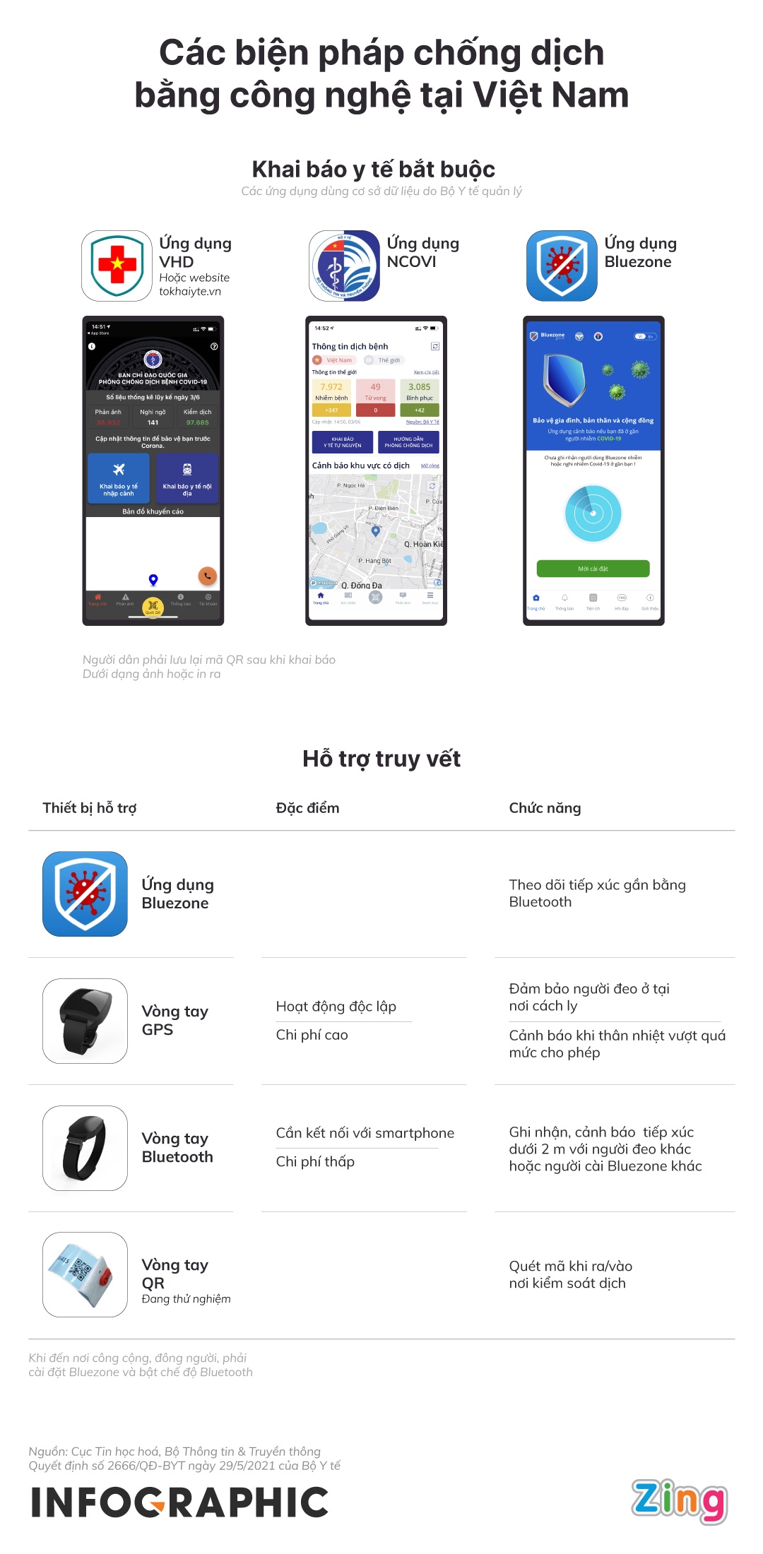 ung dung ho tro truy vet anh 1