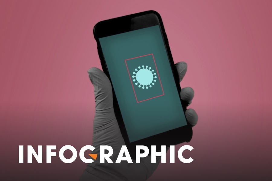 Nhung cong nghe ho tro chong dich dang ap dung o Viet Nam hinh anh