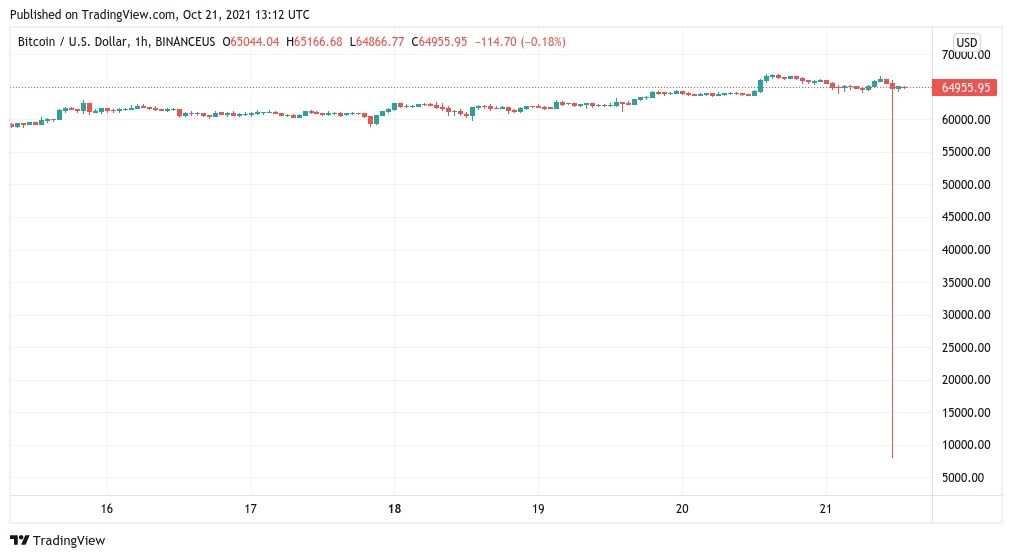 bitcoin tut gia manh anh 1