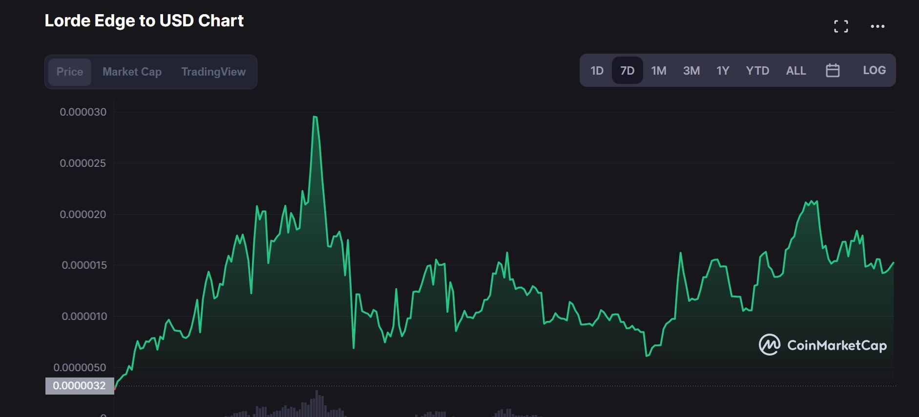 tien ma hoa lorde edge anh 1