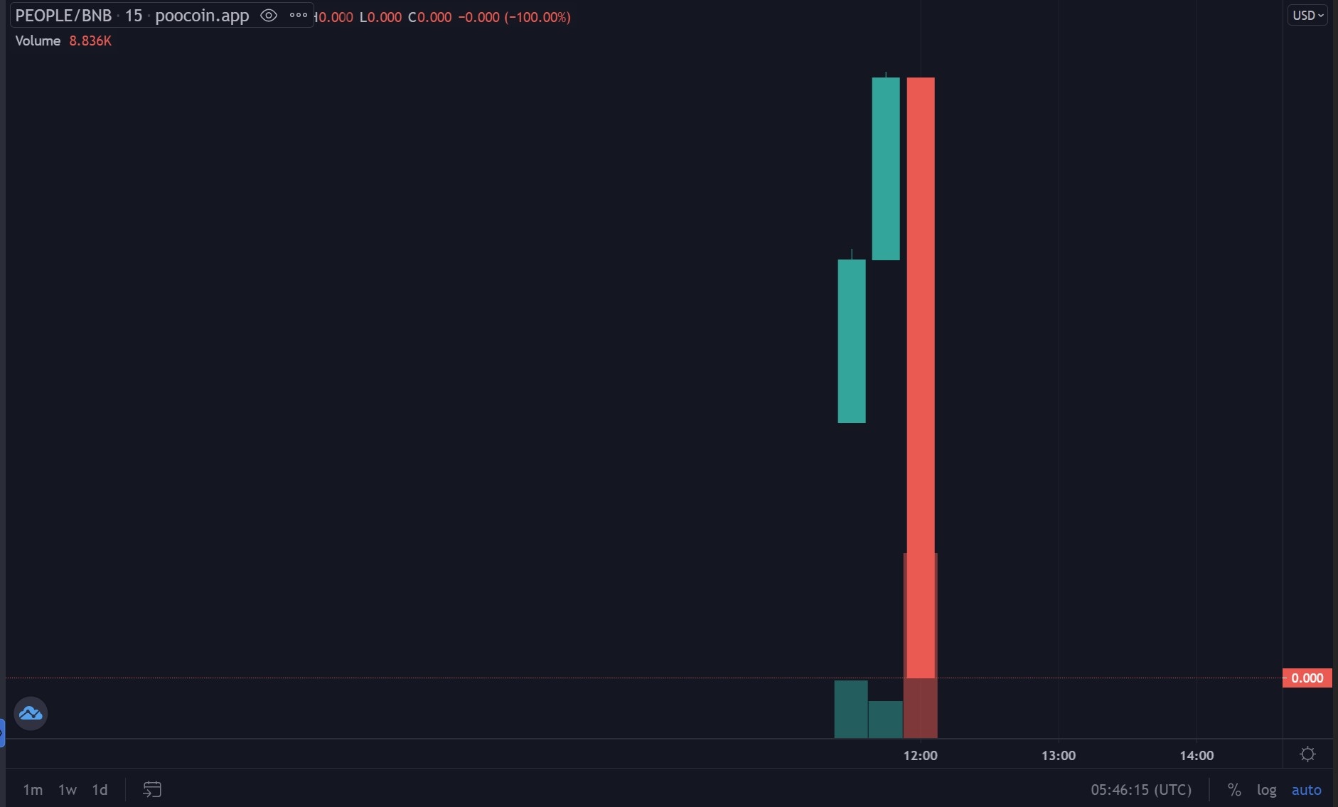 dau gia hien phap my bang tien ma hoa anh 5