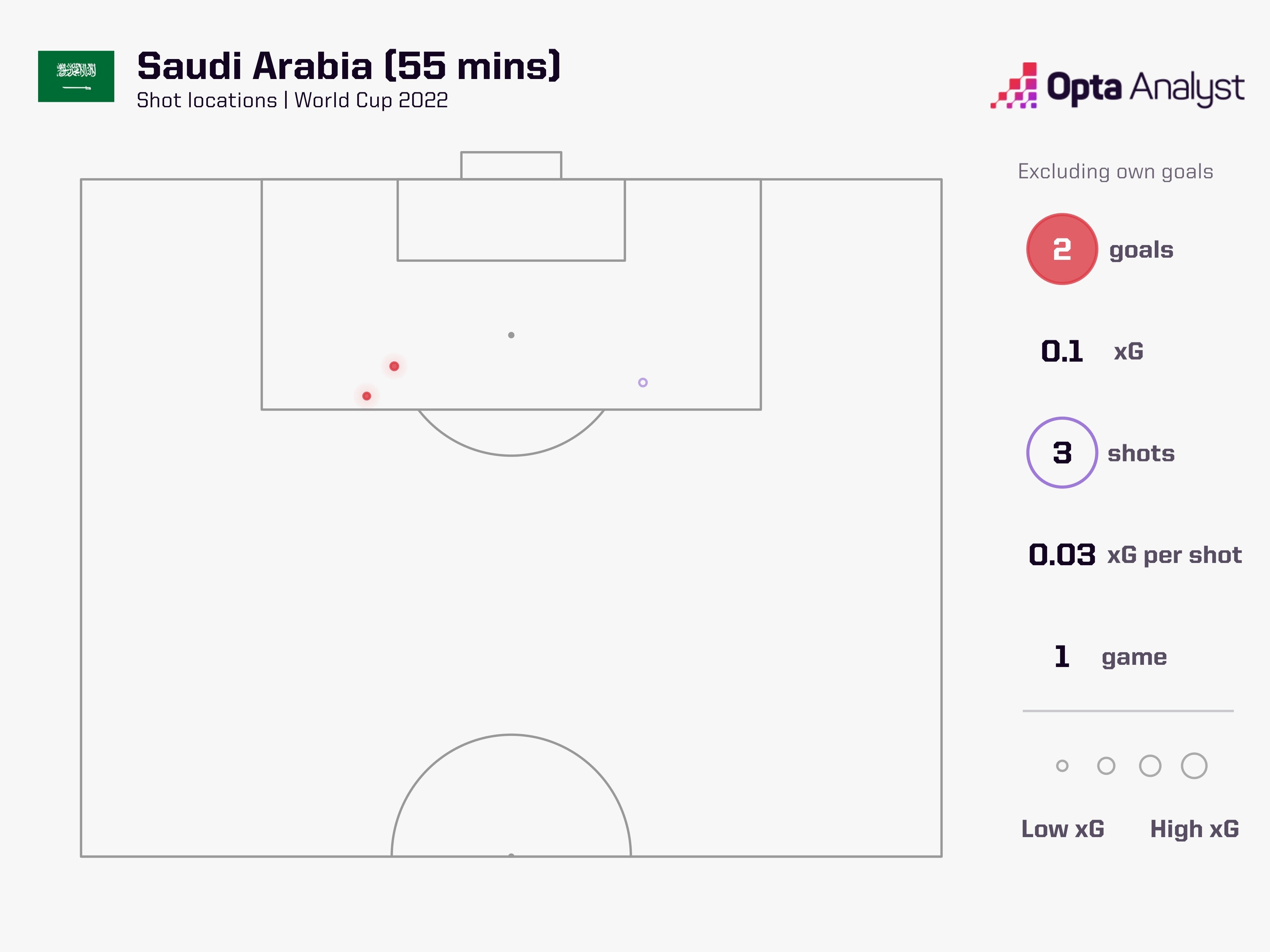argentina thua saudi arabia anh 8