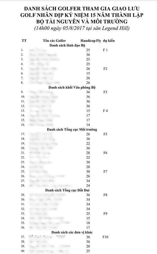 Bộ Tài nguyên Môi trường hoãn giao lưu đánh golf kỷ niệm 15 năm thành lập ảnh 1 Bo Tai nguyen Moi truong hoan giao luu danh golf ky niem 15 nam thanh lap anh 1