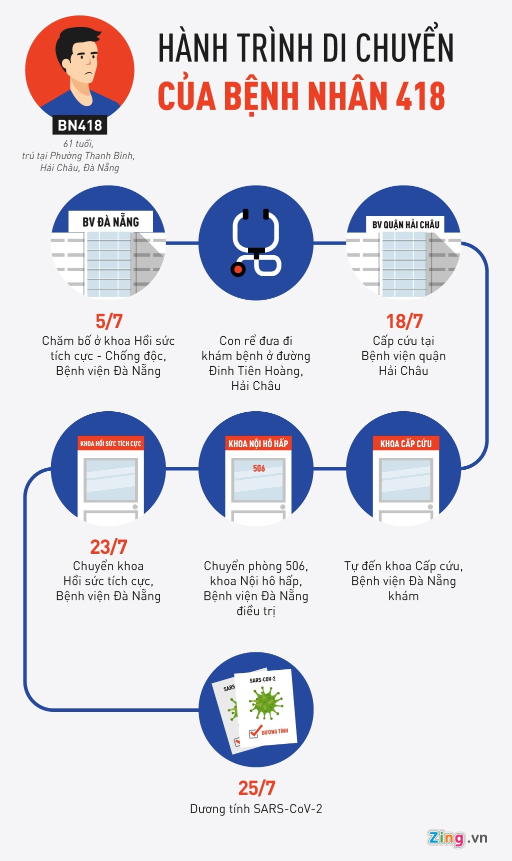 bac si am tinh voi Covid-19 anh 2