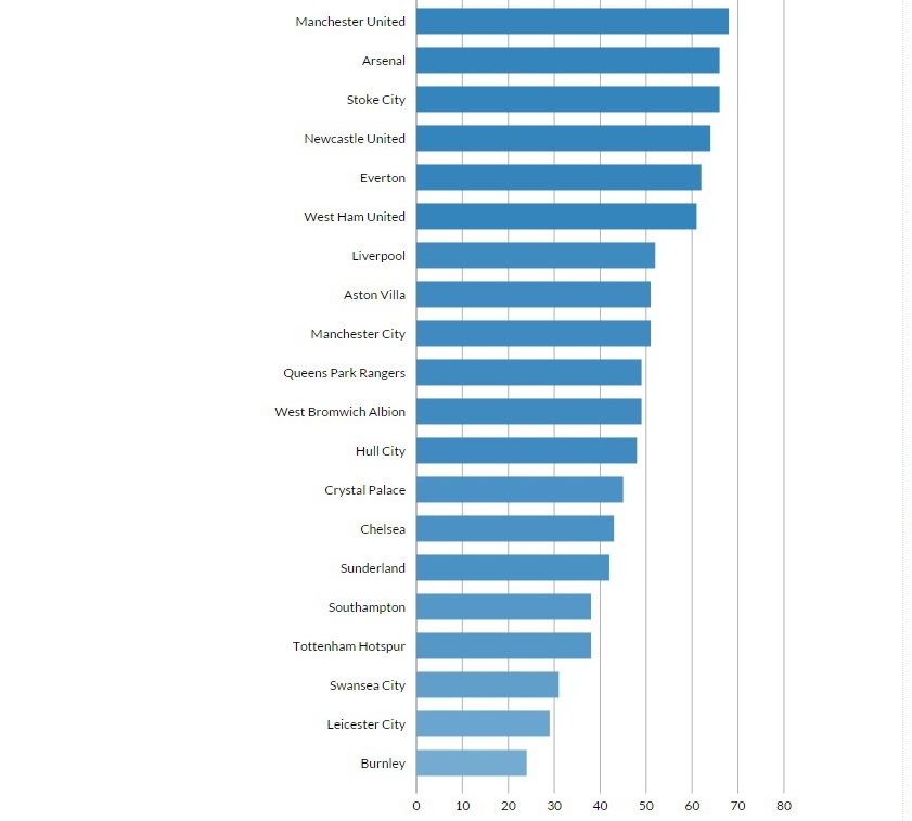 Tính đến thời điểm này, Man Utd đang dẫn đầu Premier League về số ca chấn thương.