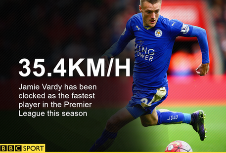 10 cau thu nhanh nhat Premier League mua nay hinh anh