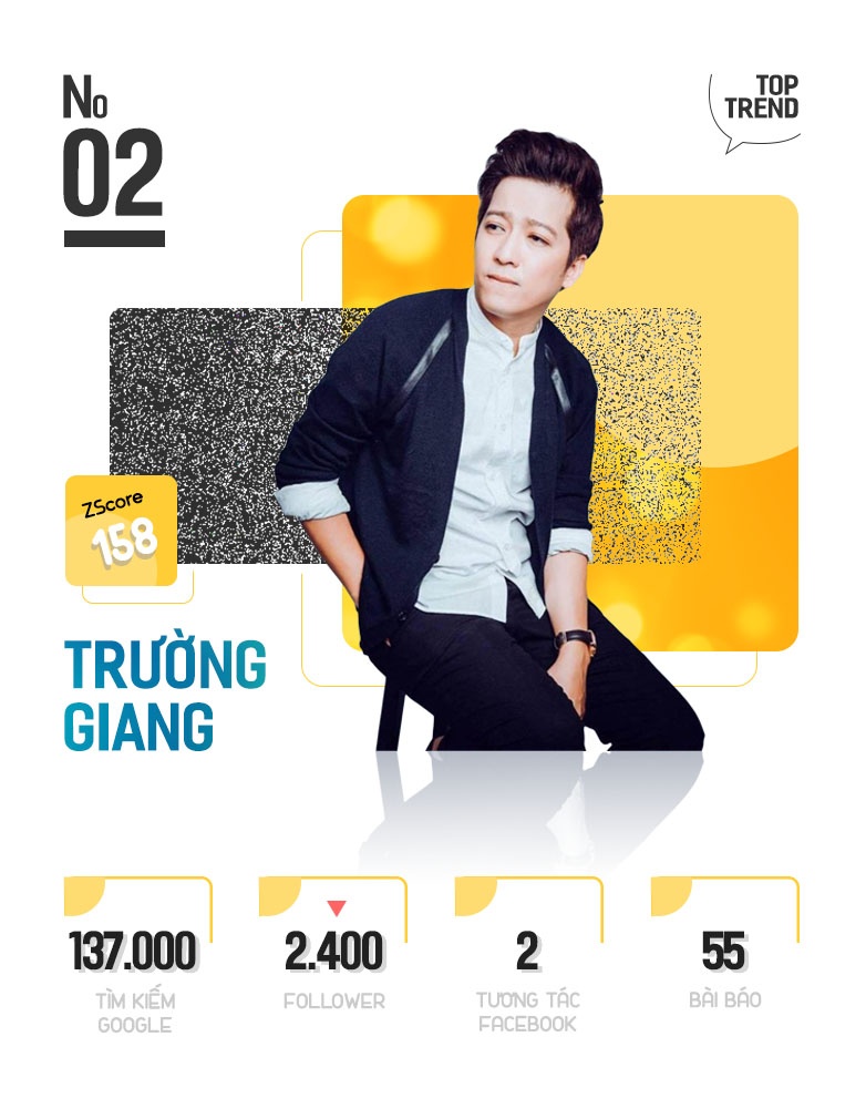 sao hot trong tuan,  Nha Phuong,  Truong Giang anh 2