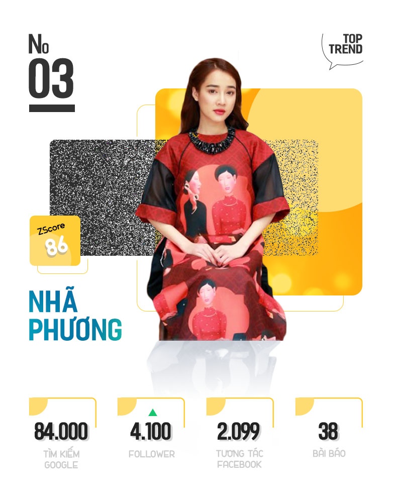 sao hot trong tuan,  Nha Phuong,  Truong Giang anh 3