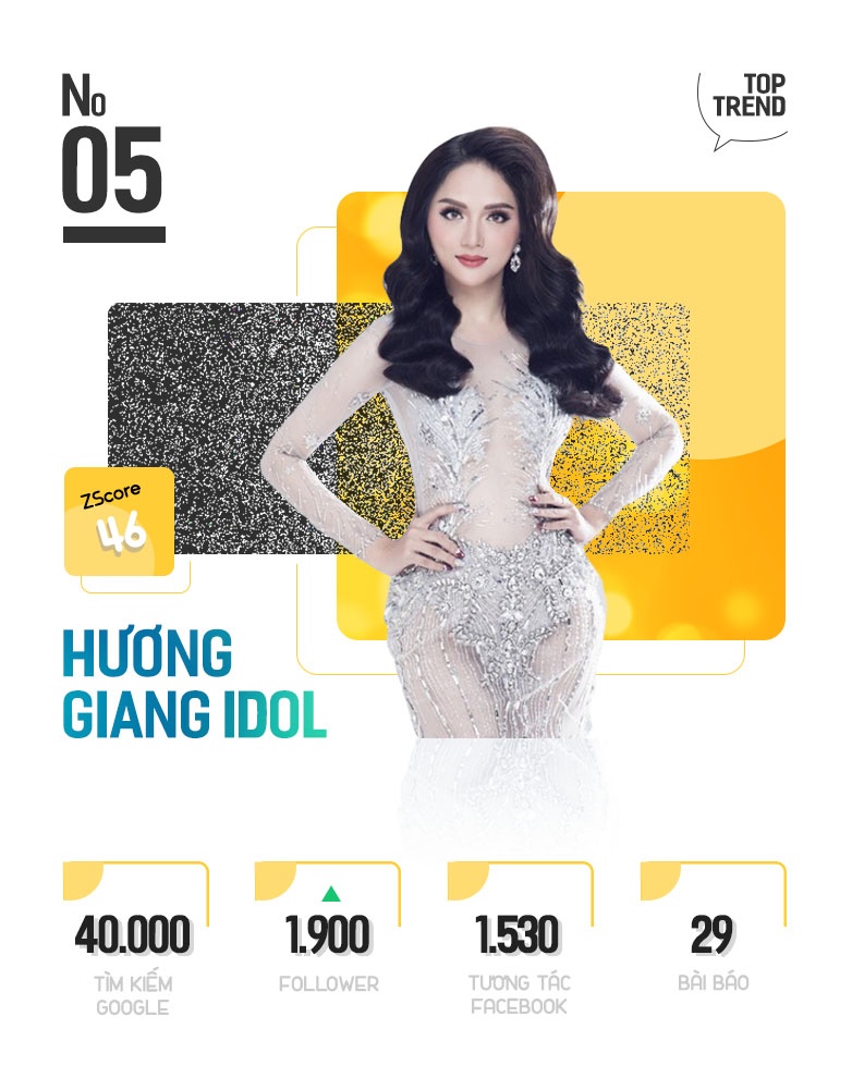 sao hot trong tuan,  Nha Phuong,  Truong Giang anh 5