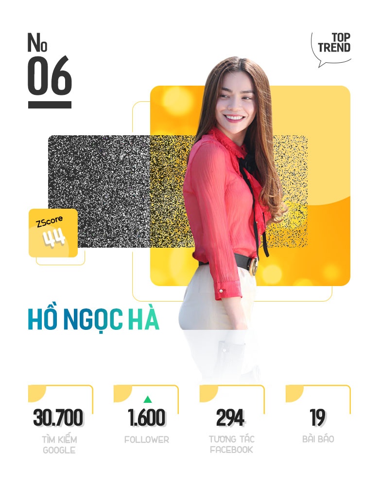 sao hot trong tuan,  Nha Phuong,  Truong Giang anh 6