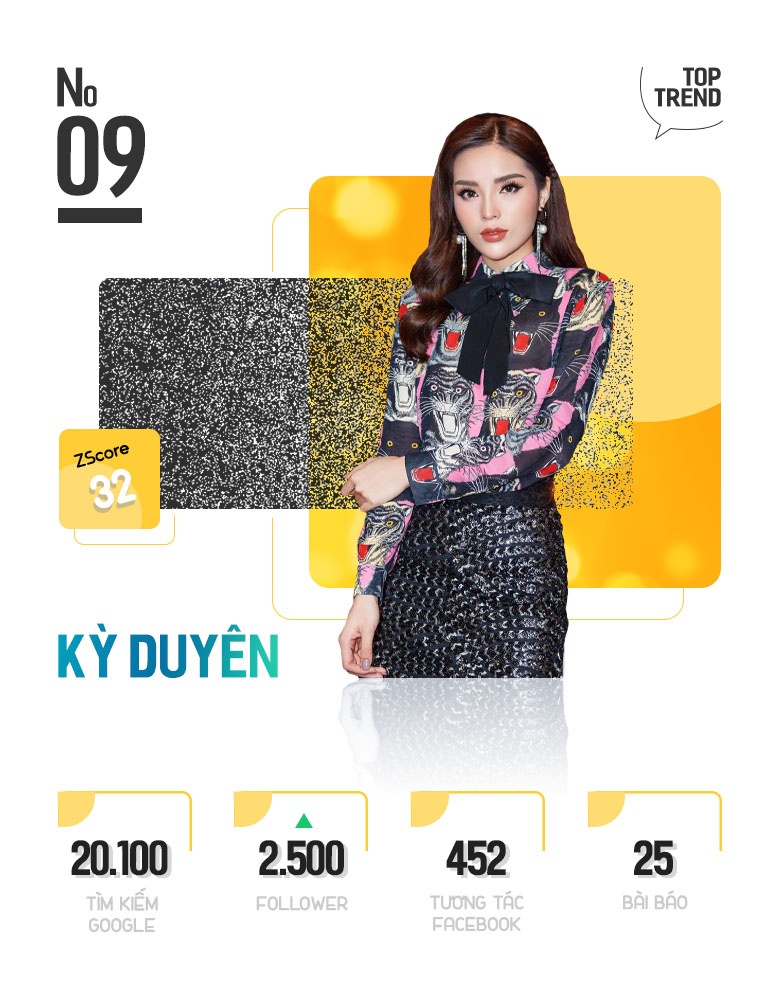 sao hot trong tuan,  Nha Phuong,  Truong Giang anh 9