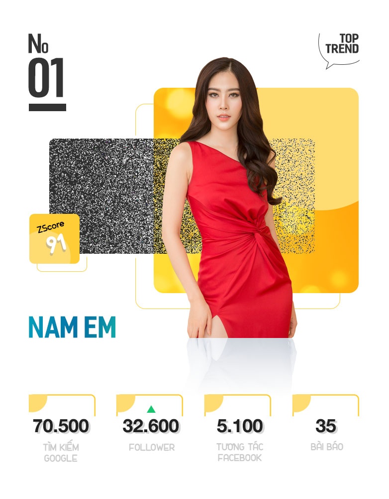 Top 10 Trending anh 2