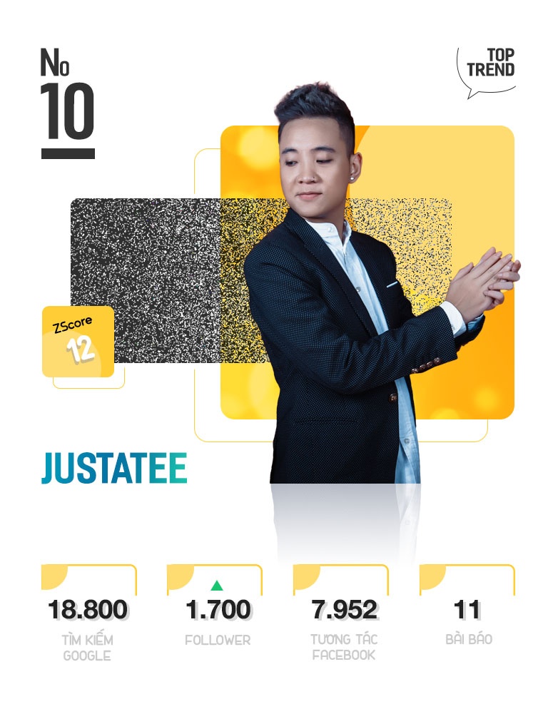 Top 10 Trending anh 20