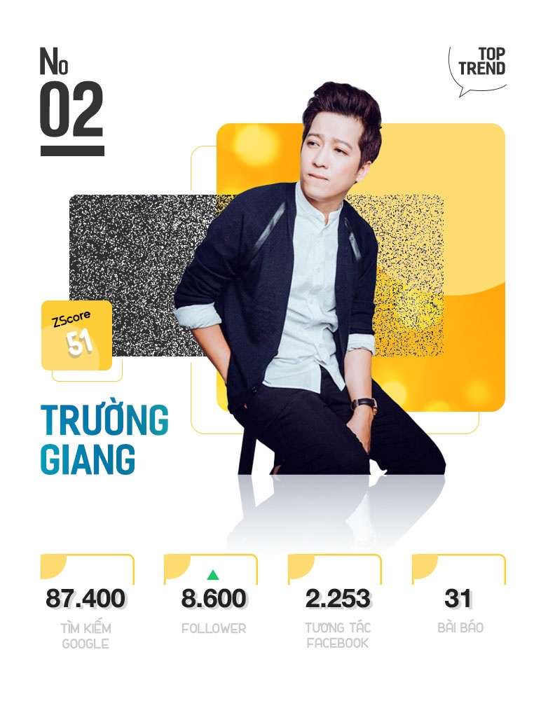 Top 10 Trending anh 4