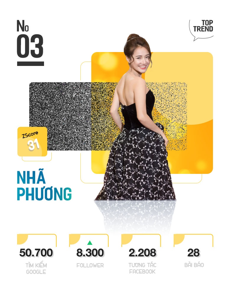 Top 10 Trending anh 6