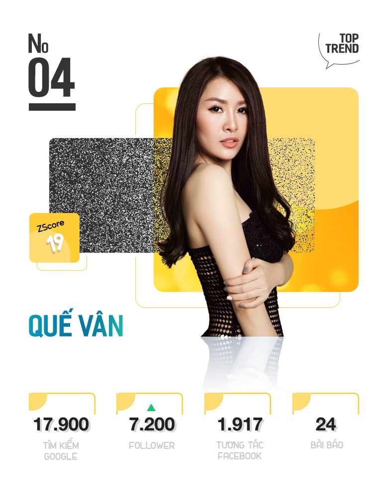 Top 10 Trending anh 8