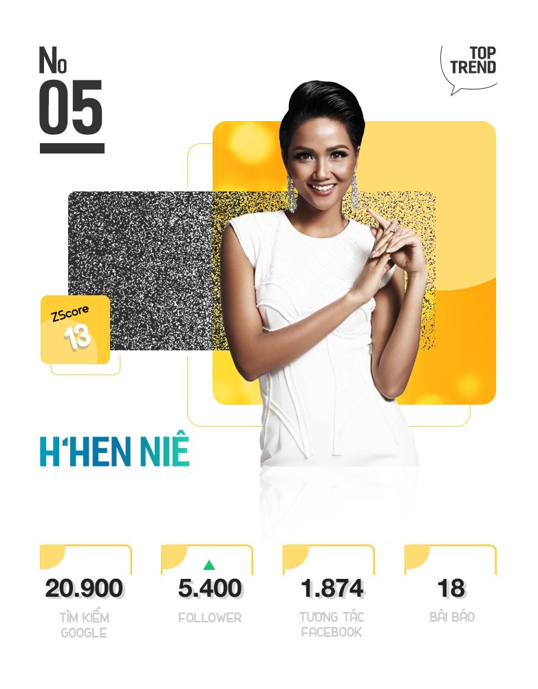 Top 10 Trending anh 10