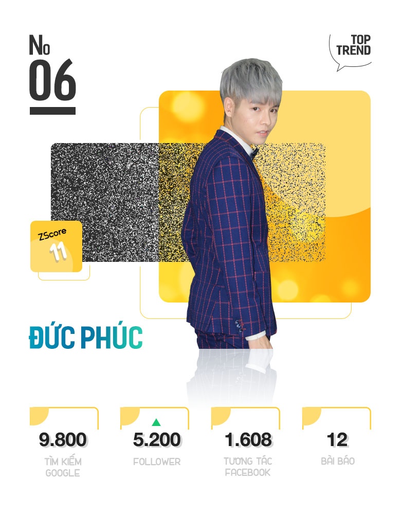 Top 10 Trending anh 12