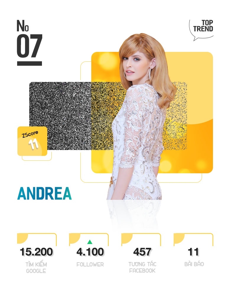 Top 10 Trending anh 14