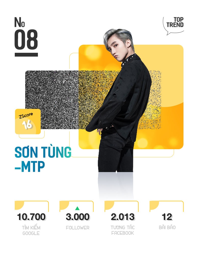 Top 10 Trending anh 16