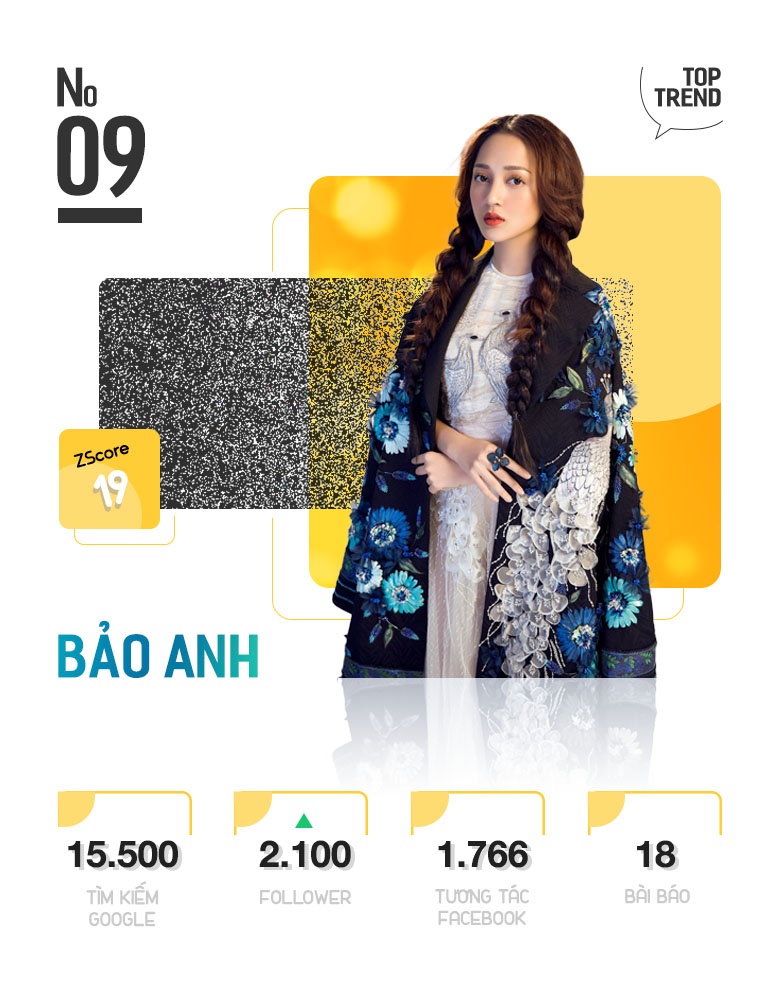 Top 10 Trending anh 18