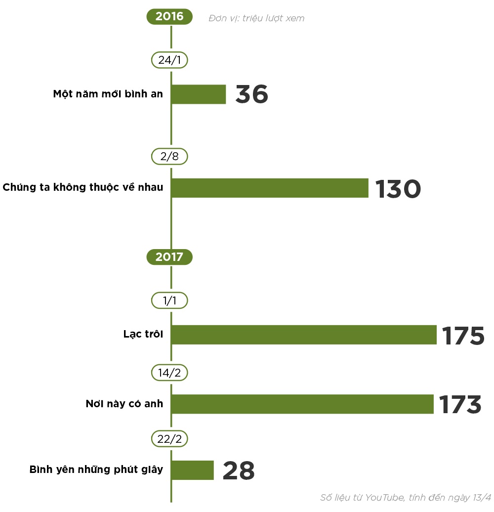 Son Tung ra mat MV moi anh 6