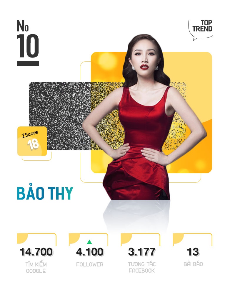 Top 10 ngoi sao hot nhat tuan anh 21