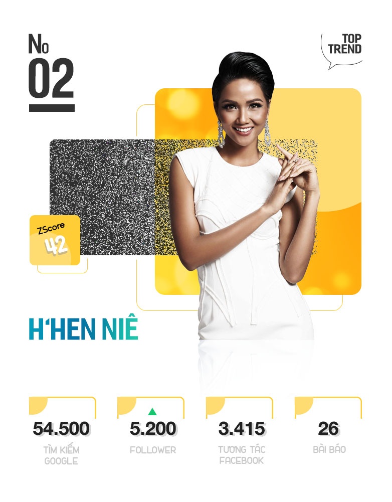 Top 10 ngoi sao hot nhat tuan anh 5