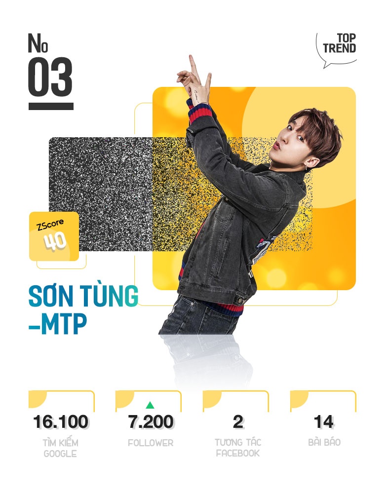 Top 10 ngoi sao hot nhat tuan anh 7