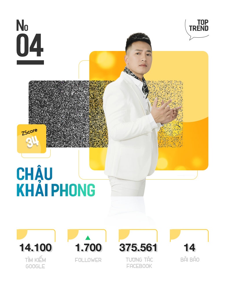 Top 10 ngoi sao hot nhat tuan anh 9