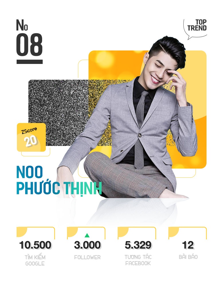 Top 10 ngoi sao hot nhat tuan anh 17