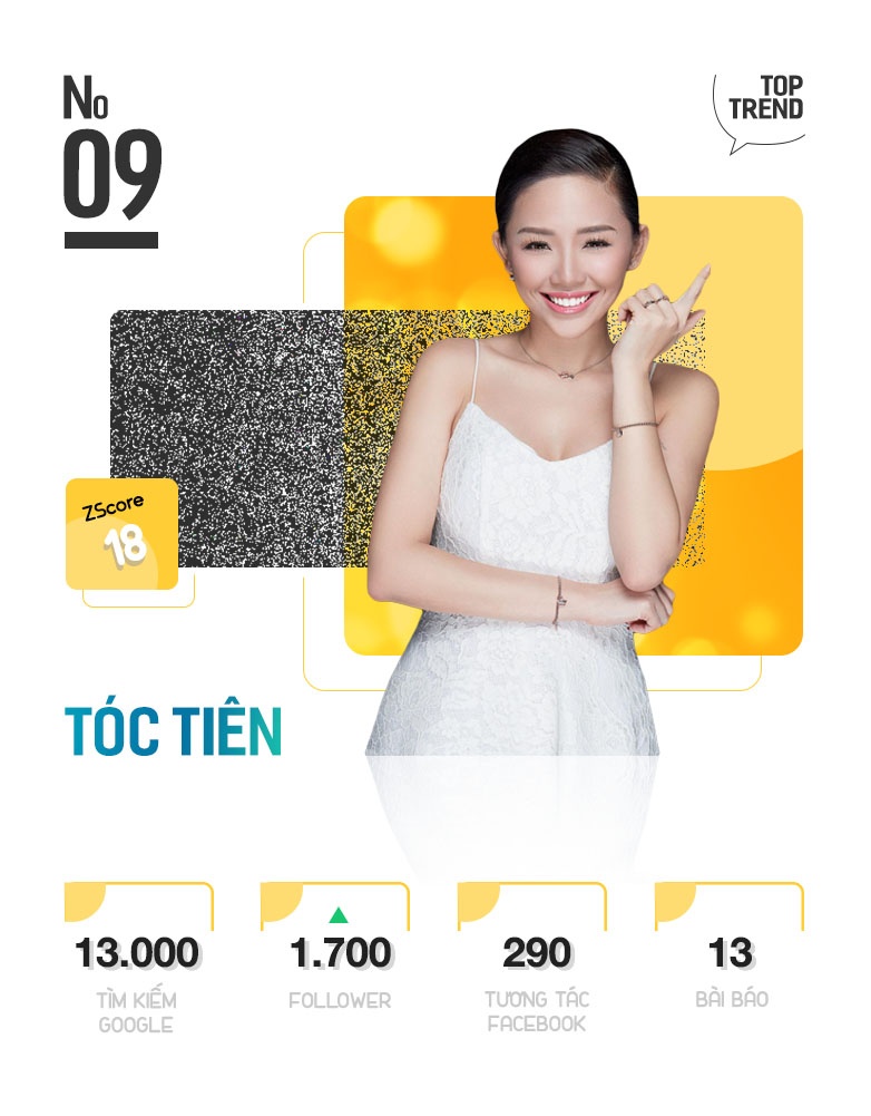 Top 10 ngoi sao hot nhat tuan anh 19