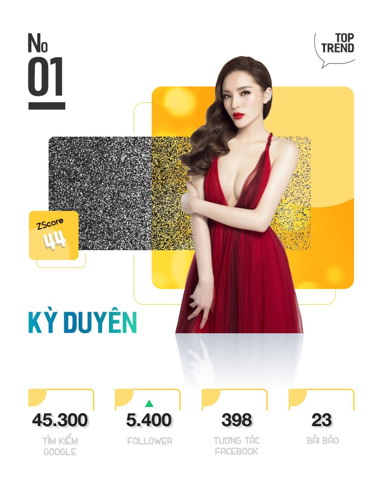 Top 10 ngoi sao hot nhat tuan anh 3