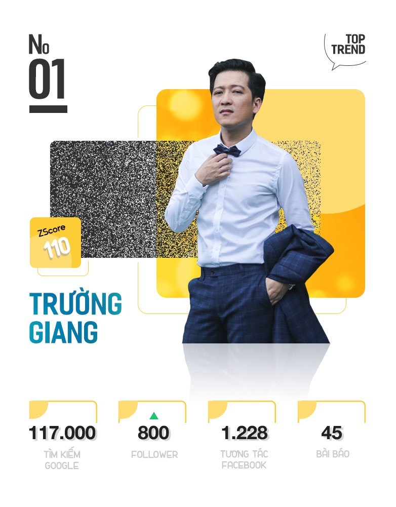 Top 10 trending ảnh 3 Top 10 trending anh 3