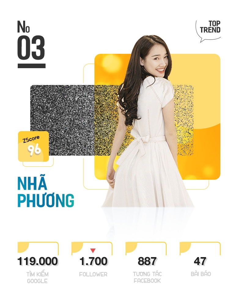 Top 10 trending ảnh 7 Top 10 trending anh 7