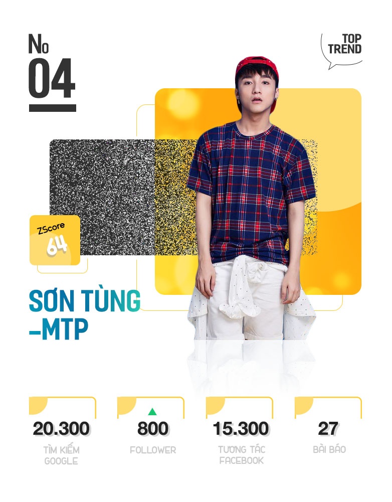 Top 10 trending ảnh 9 Top 10 trending anh 9