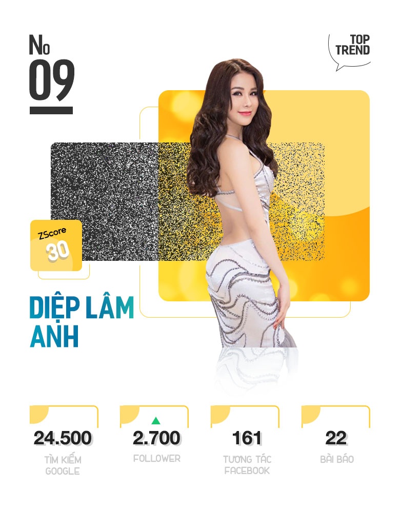 Top 10 trending ảnh 19 Top 10 trending anh 19