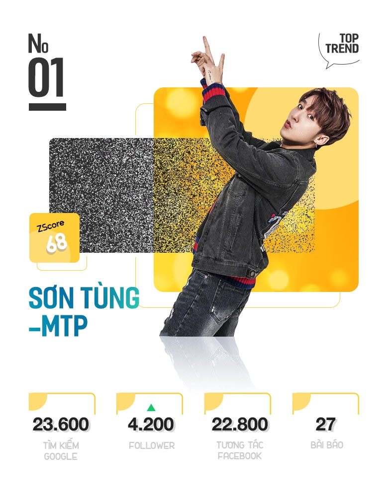 Top 10 Trending anh 3