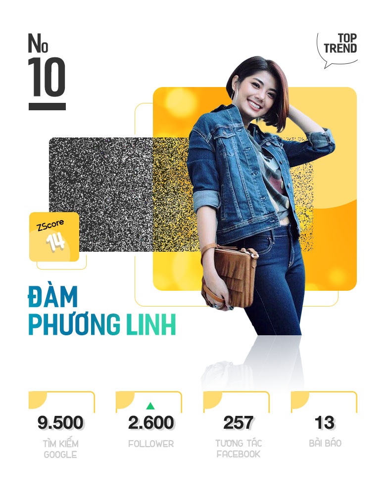 Top 10 Trending anh 21