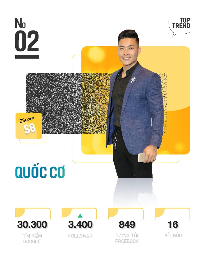 Top 10 Trending anh 5