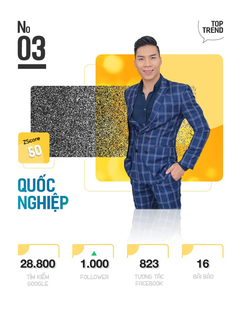 Top 10 Trending anh 7